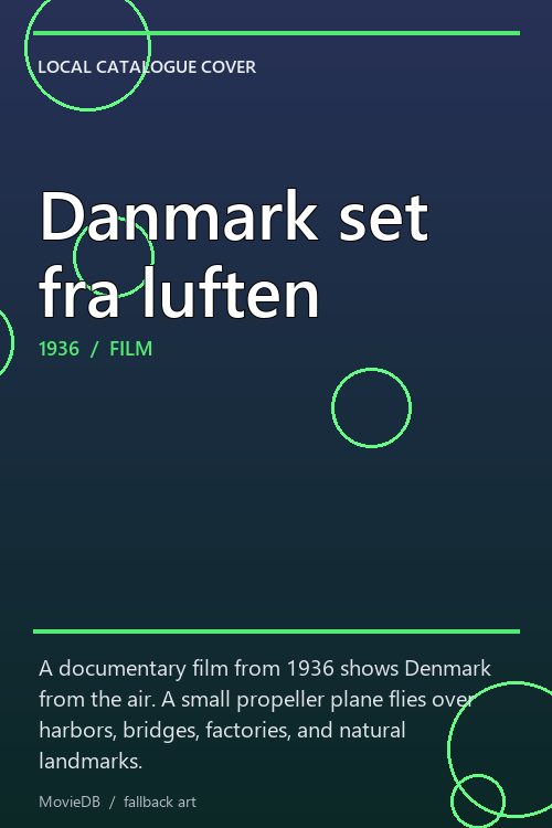 Danmark set fra luften poster