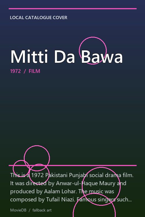 Mitti Da Bawa poster