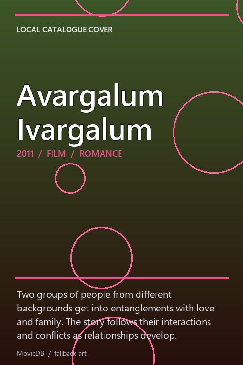 Avargalum Ivargalum poster