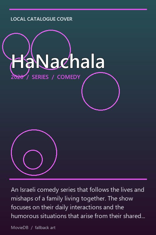 HaNachala poster