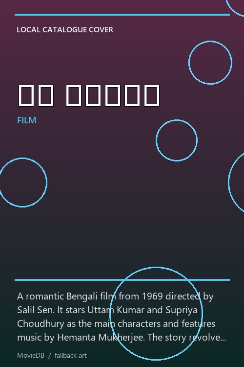 মন নিয়ে poster