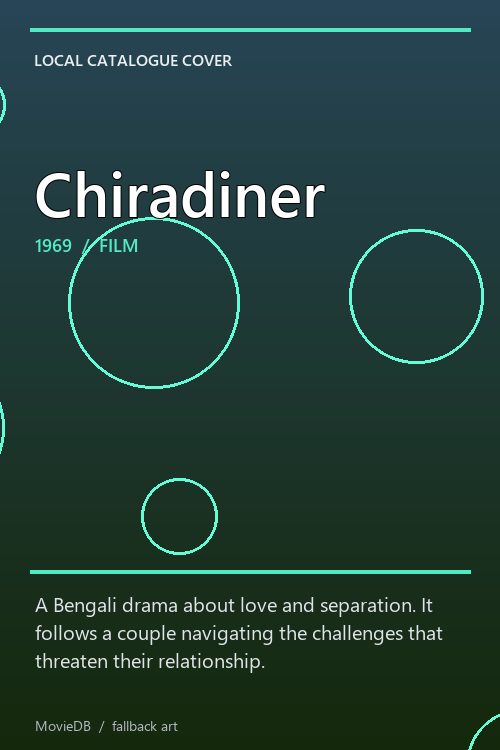 Chiradiner poster