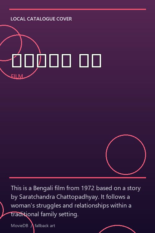 বিরাজ বৌ poster