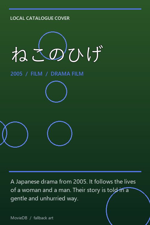 ねこのひげ poster