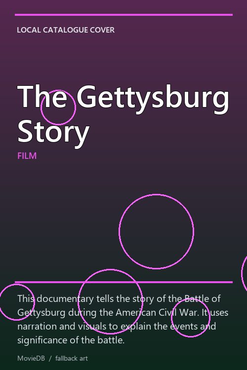 The Gettysburg Story poster