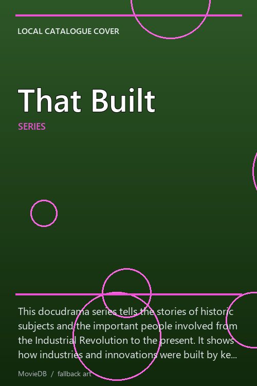 That Built poster