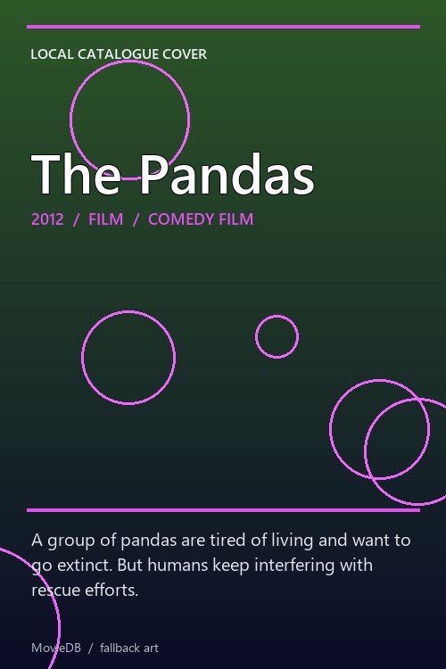 The Pandas poster