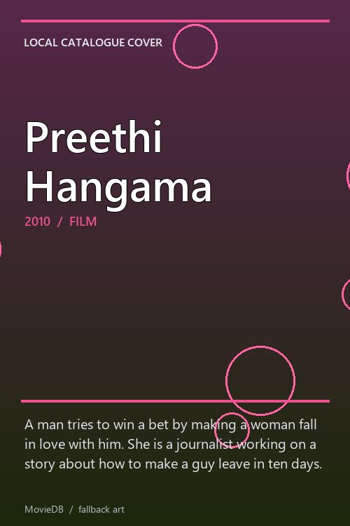 Preethi Hangama poster
