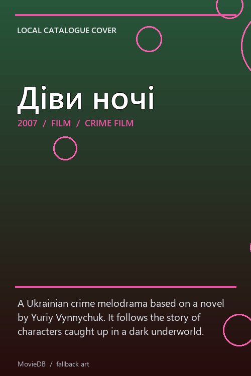 Діви ночі poster