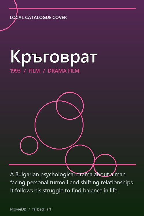 Кръговрат poster
