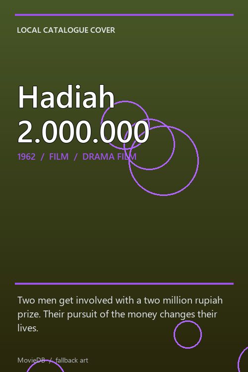 Hadiah 2.000.000 poster