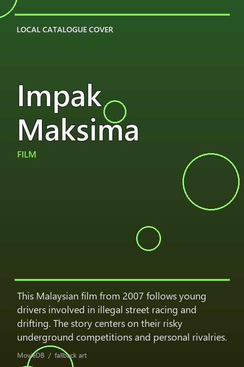 Impak Maksima poster