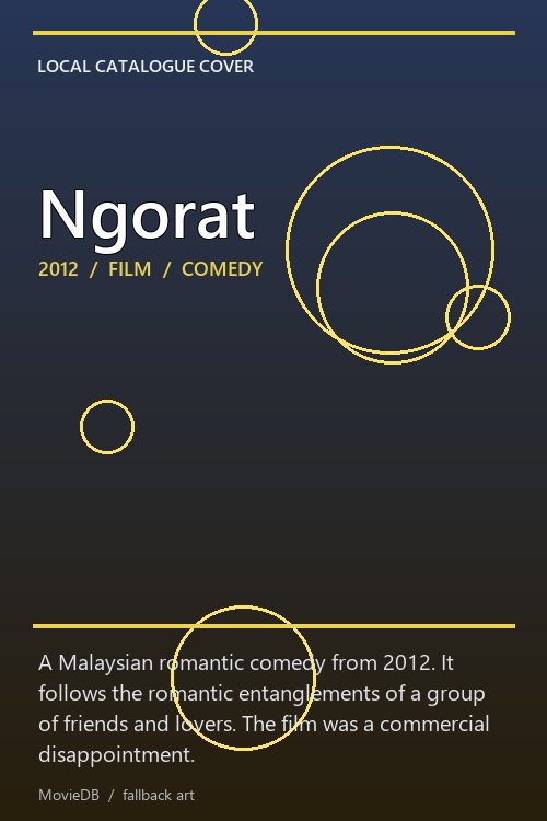 Ngorat poster