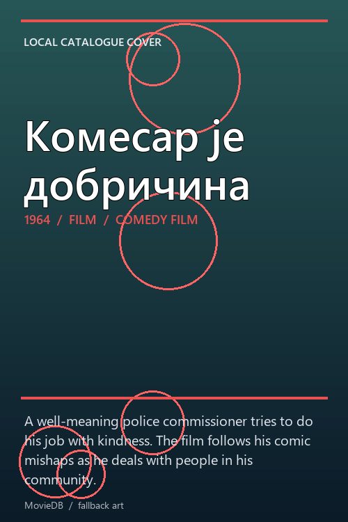 Комесар је добричина poster