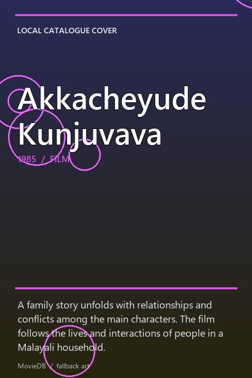 Akkacheyude Kunjuvava poster