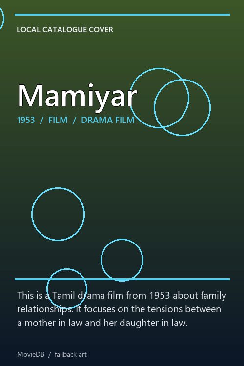 Mamiyar poster