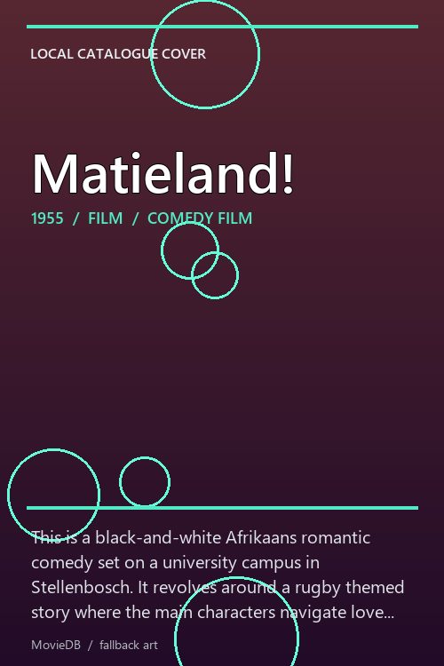 Matieland! poster