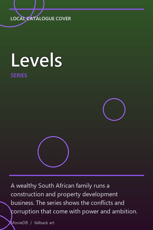 Levels poster