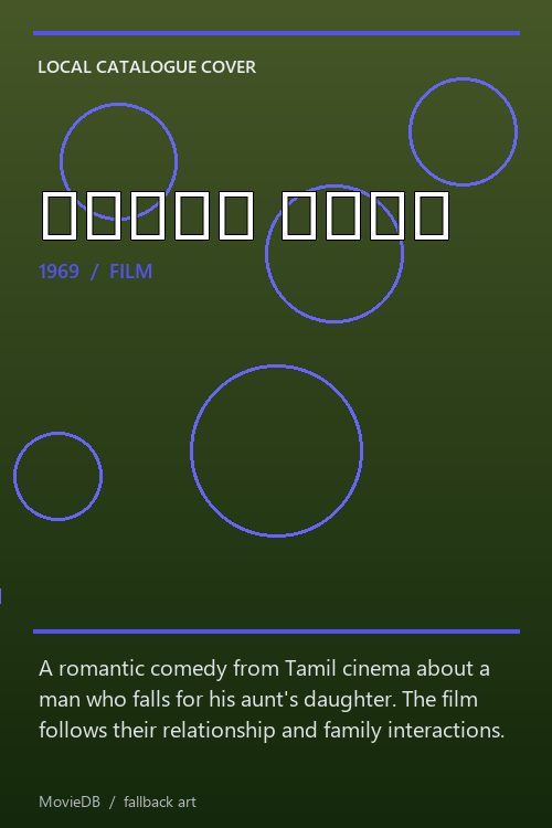 அத்தை மகள் poster