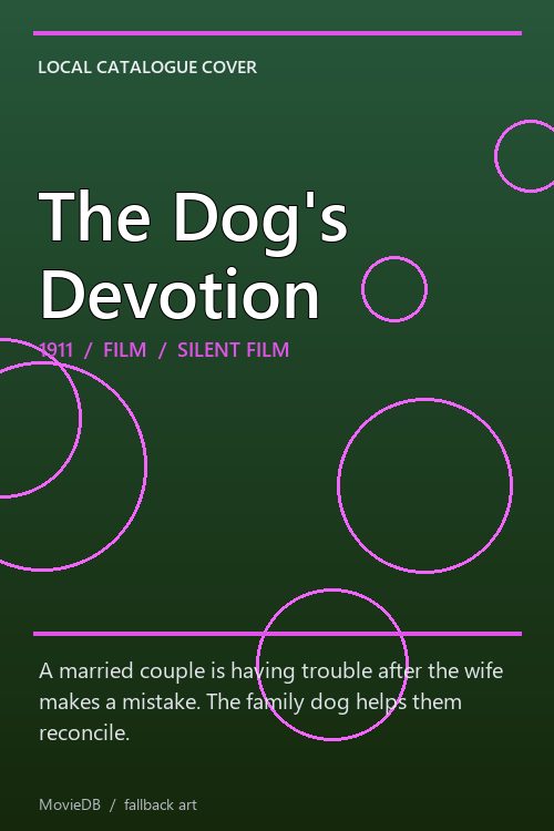 The Dog's Devotion poster