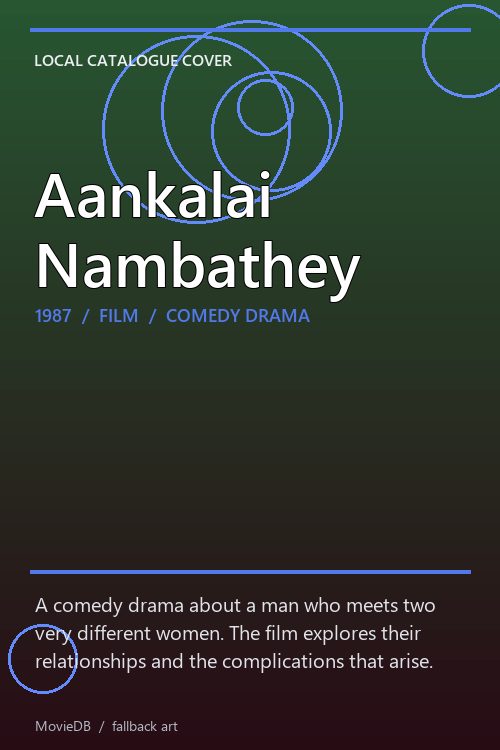Aankalai Nambathey poster