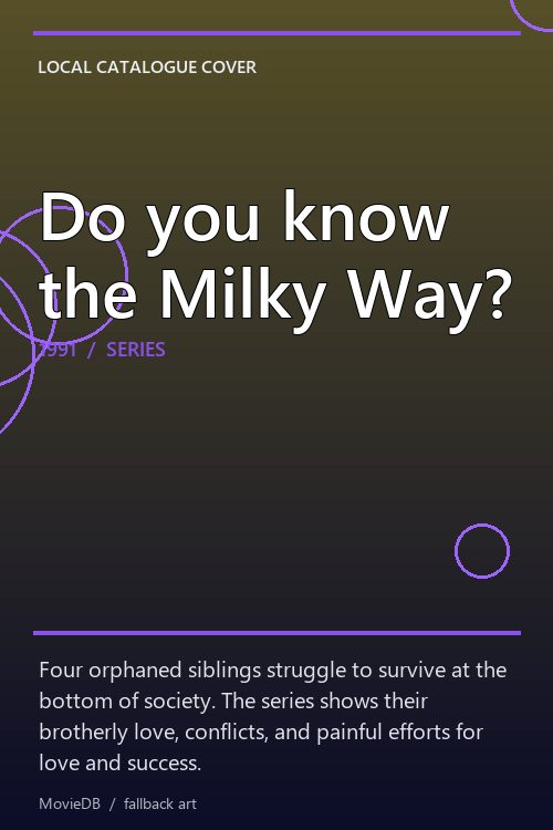 Do you know the Milky Way? poster