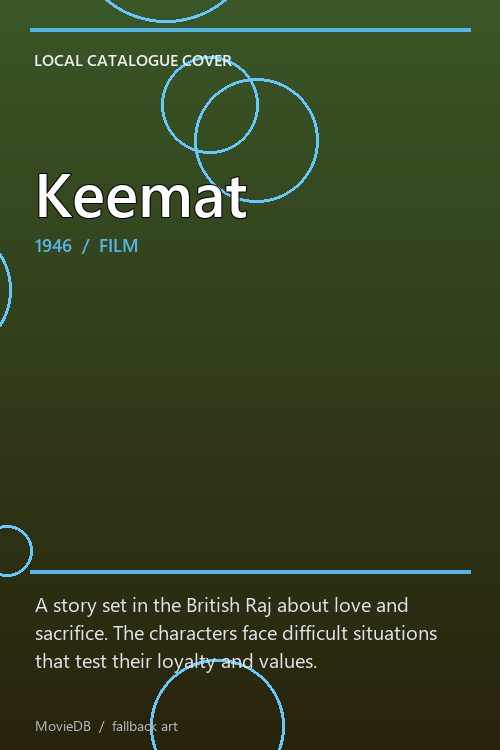 Keemat poster