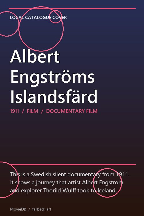 Albert Engströms Islandsfärd poster