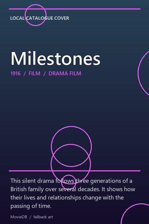 Milestones poster