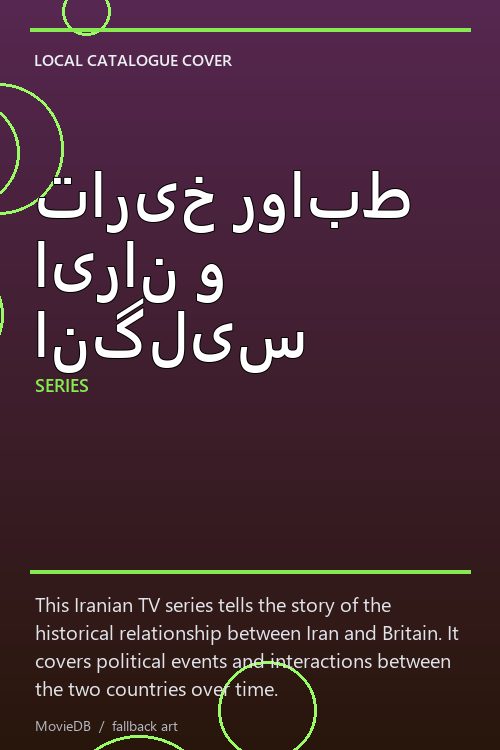 تاریخ روابط ایران و انگلیس poster