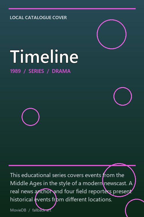 Timeline poster