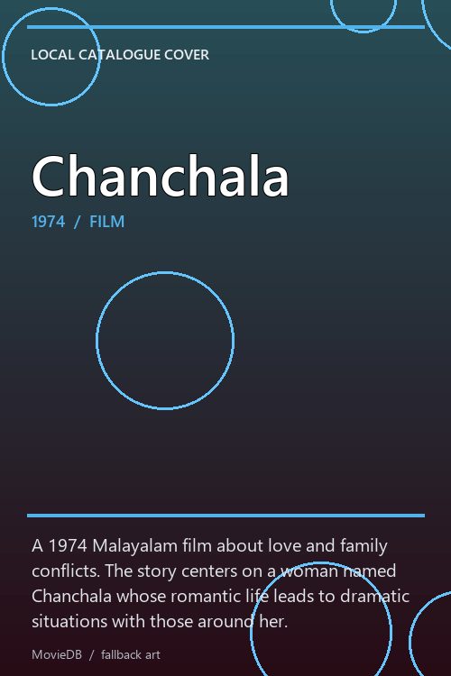 Chanchala poster
