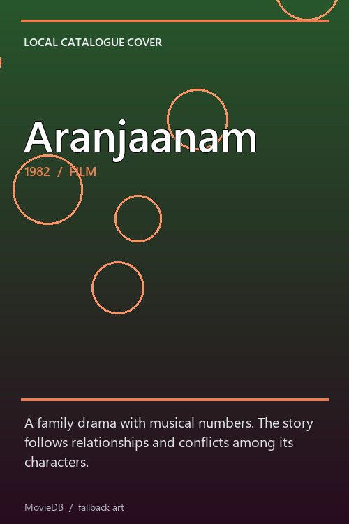 Aranjaanam poster