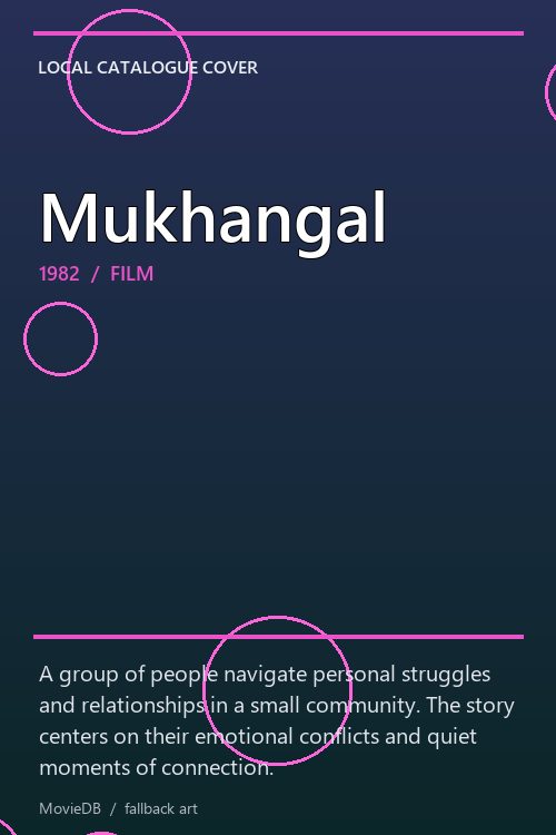 Mukhangal poster