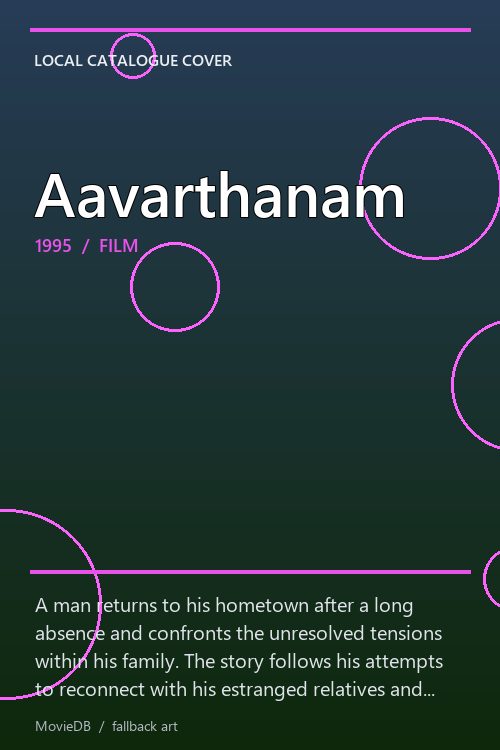 Aavarthanam poster