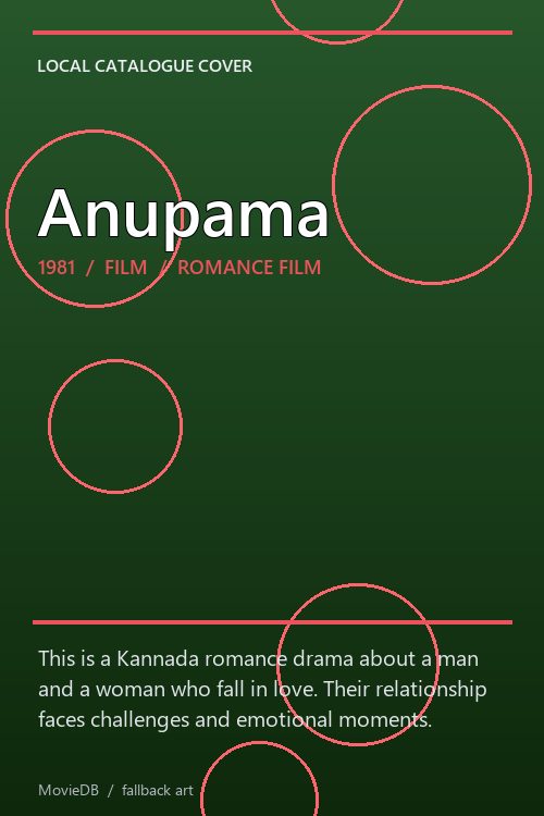 Anupama poster