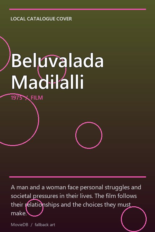 Beluvalada Madilalli poster