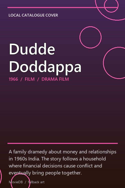 Dudde Doddappa poster