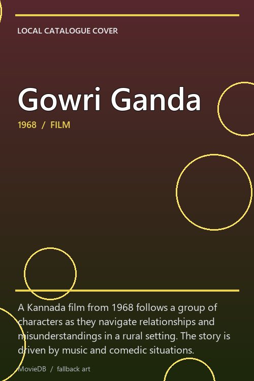 Gowri Ganda poster