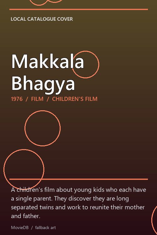 Makkala Bhagya poster