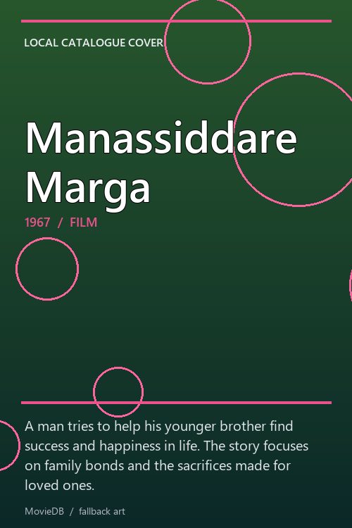 Manassiddare Marga poster