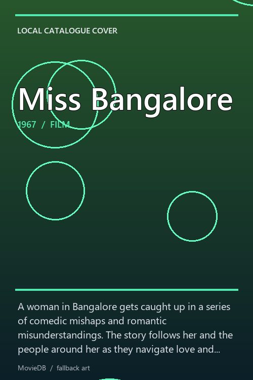 Miss Bangalore poster