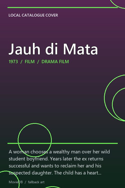 Jauh di Mata poster