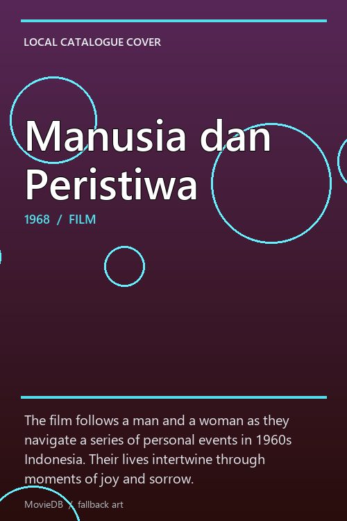 Manusia dan Peristiwa poster