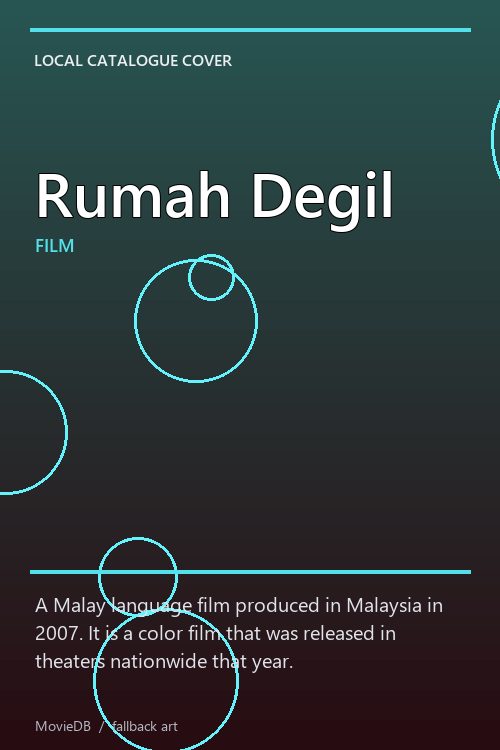 Rumah Degil poster