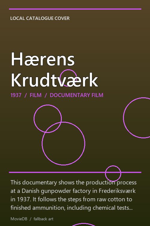 Hærens Krudtværk poster