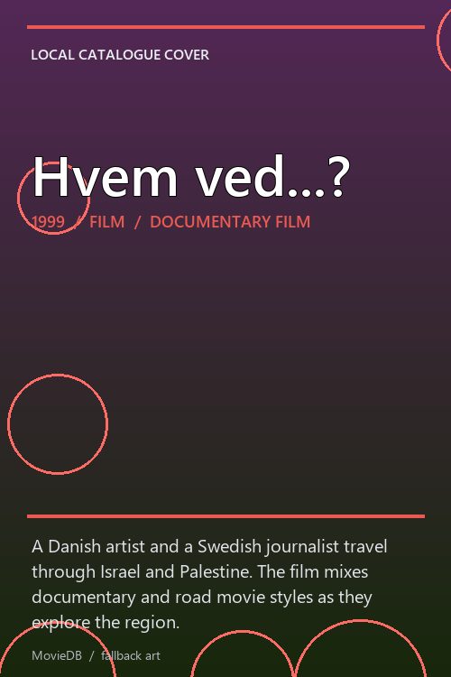 Hvem ved...? poster