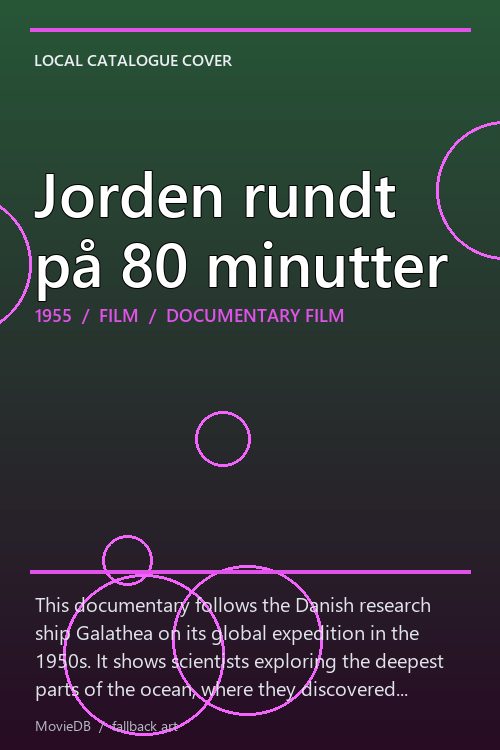 Jorden rundt på 80 minutter poster