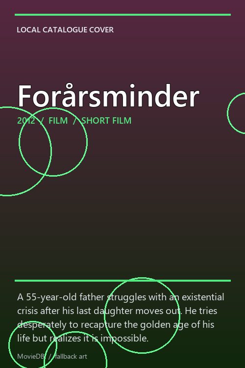 Forårsminder poster