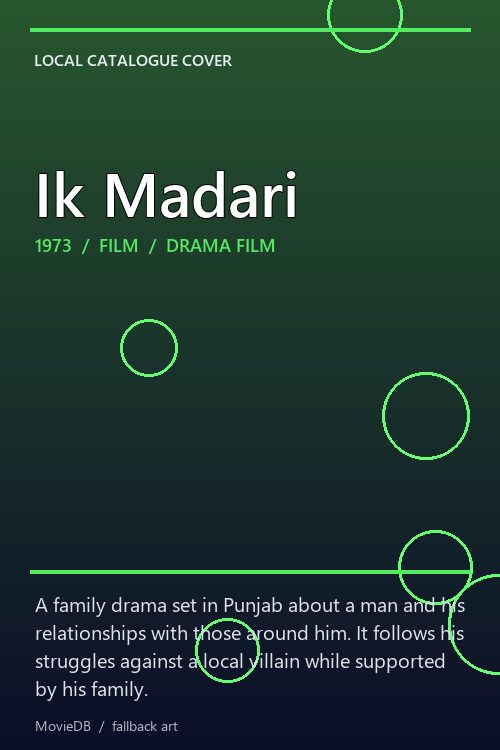 Ik Madari poster